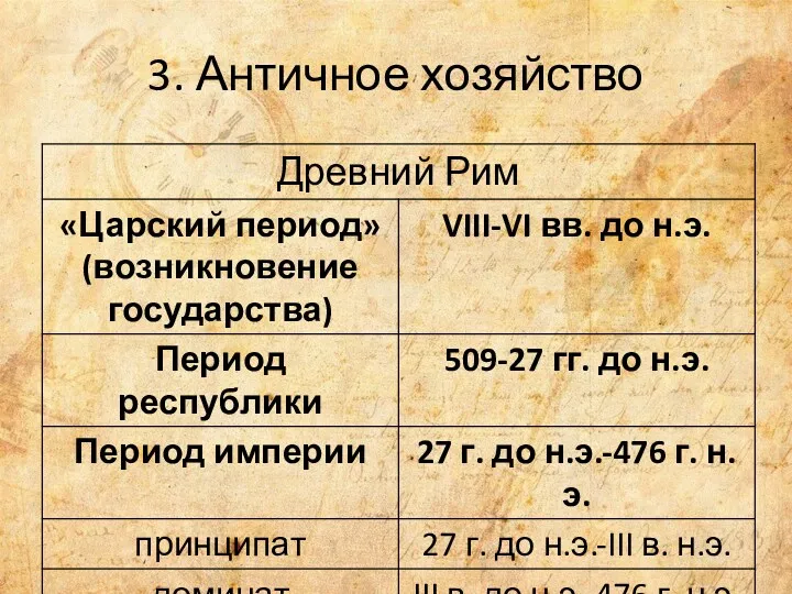 3. Античное хозяйство