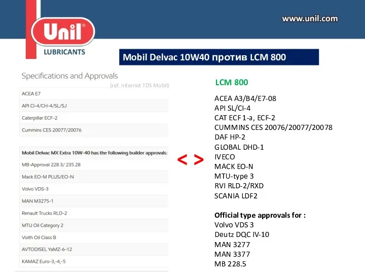 Mobil Delvac 10W40 против LCM 800 10W40 (ref. internet TDS Mobil) ACEA A3/B4/E7-08