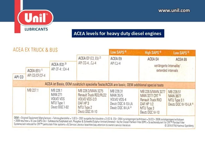 ACEA levels for heavy duty diesel engines