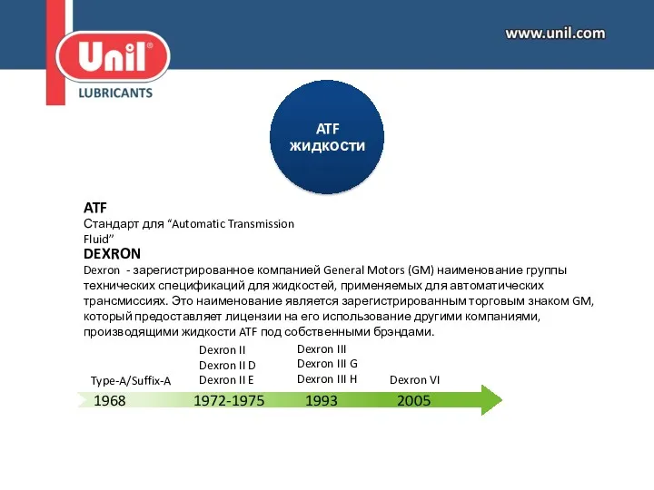 ATF Стандарт для “Automatic Transmission Fluid” DEXRON Dexron - зарегистрированное компанией General Motors