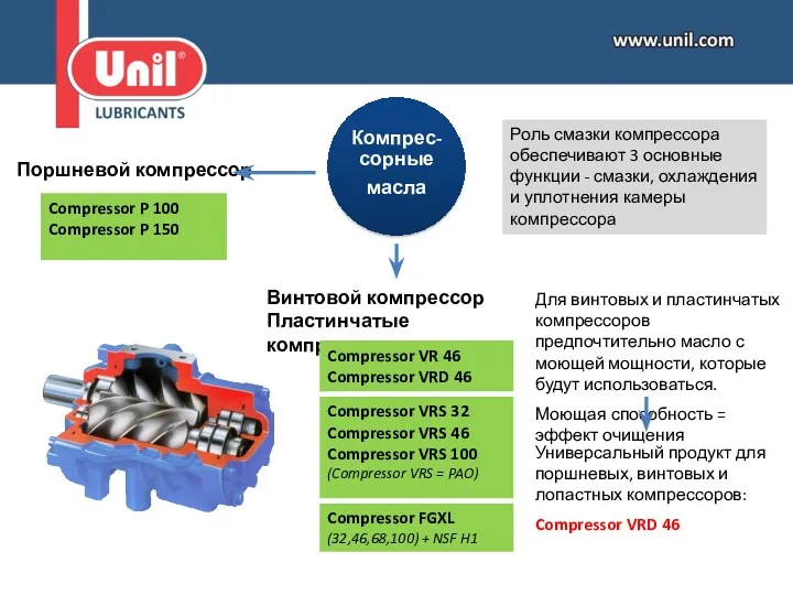 Поршневой компрессор Винтовой компрессор Пластинчатые компрессор Compressor VR 46 Compressor VRD 46 Compressor