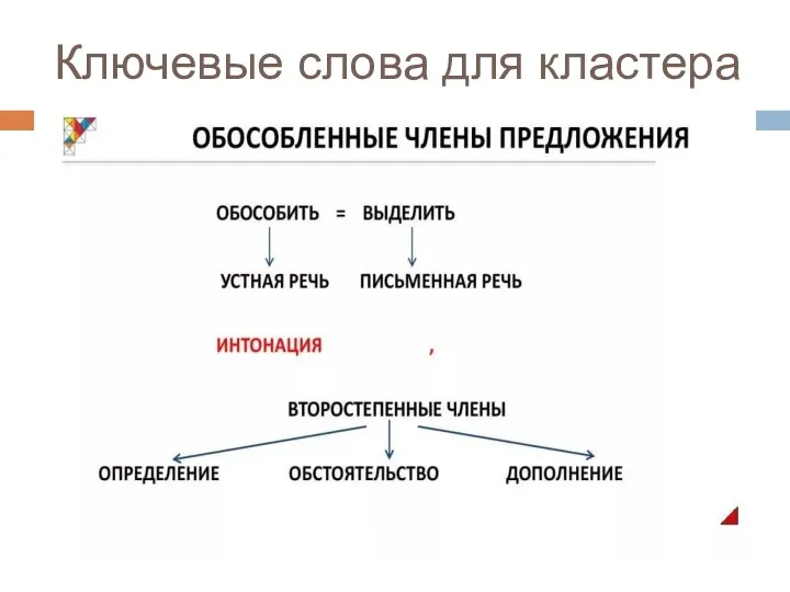 Ключевые слова для кластера