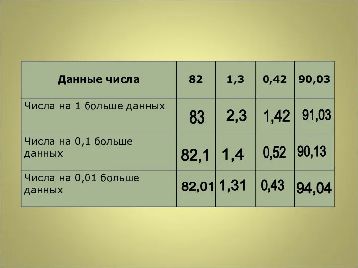 83 2,3 1,42 91,03 82,1 1,4 0,52 90,13 82,01 1,31 0,43 94,04