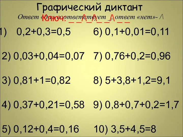 Графический диктант Ответ «да» соответствует _, ответ «нет»- /\ 0,2+0,3=0,5