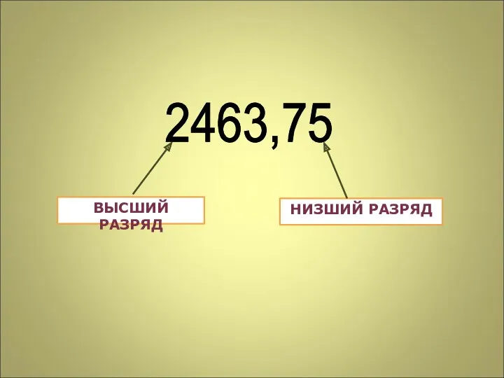 ВЫСШИЙ РАЗРЯД НИЗШИЙ РАЗРЯД 2463,75