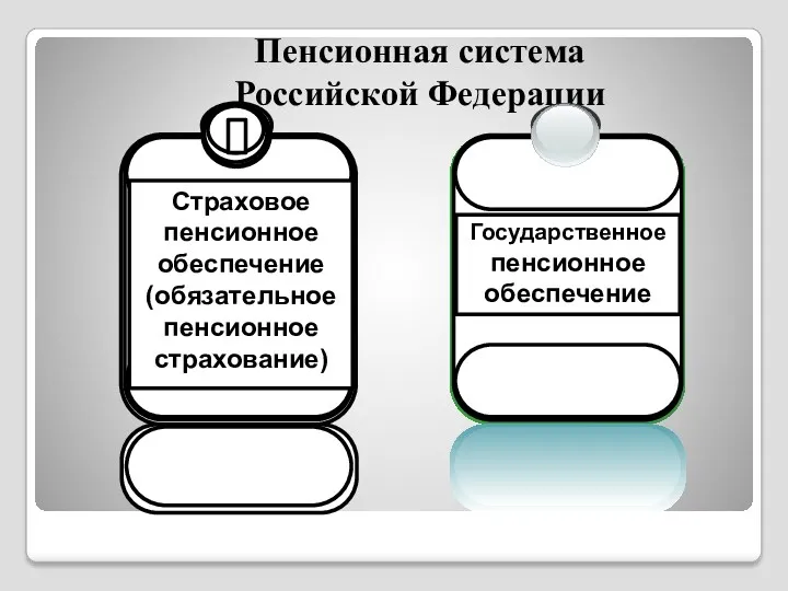 Пенсионная система Российской Федерации Государственное пенсионное обеспечение