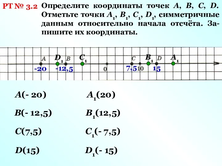РТ № 3.2 Определите координаты точек А, В, С, D.