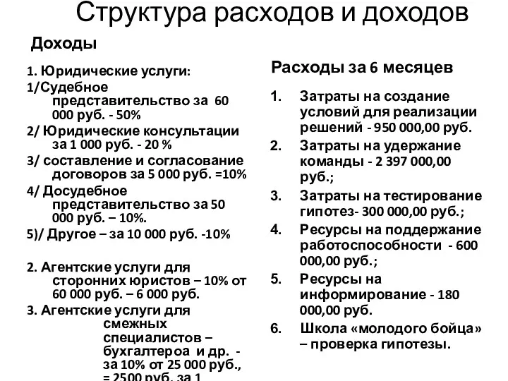 Структура расходов и доходов Доходы 1. Юридические услуги: 1/Судебное представительство