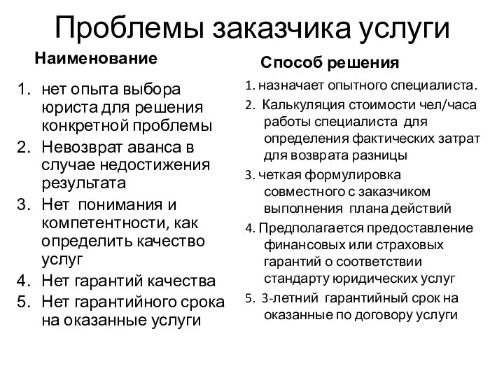 Проблемы заказчика услуги Наименование нет опыта выбора юриста для решения