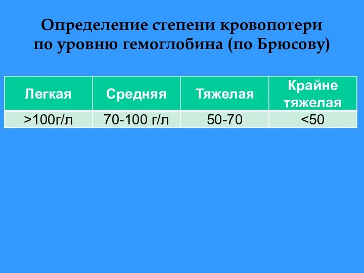 Определение степени кровопотери по уровню гемоглобина (по Брюсову)