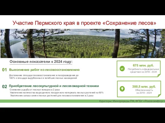 Основные показатели к 2024 году: Участие Пермского края в проекте