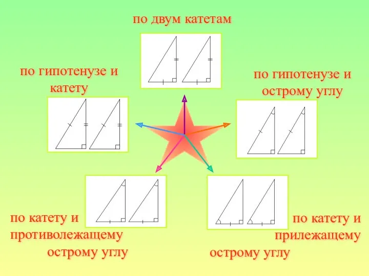 по двум катетам по гипотенузе и острому углу по катету