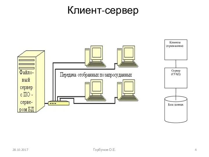 Клиент-сервер 28.10.2017 Горбунов О.Е.