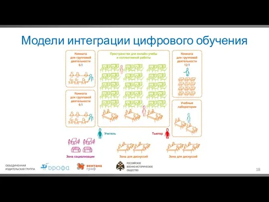 Модели интеграции цифрового обучения