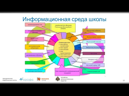 Информационная среда школы