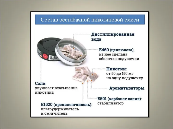 Состав бестабачной никотиновой смеси