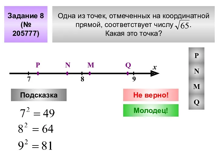 Одна из точек, отмеченных на координатной прямой, соответствует числу .