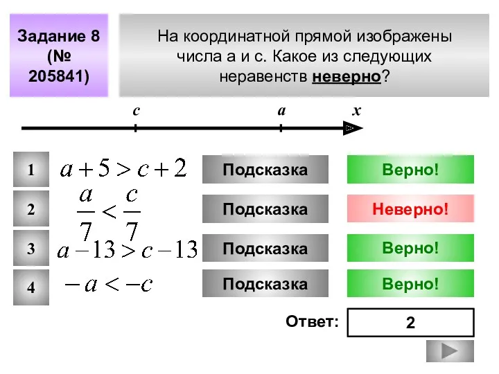 На координатной прямой изображены числа а и с. Какое из