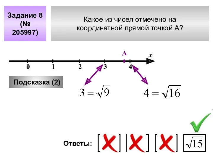 Какое из чисел отмечено на координатной прямой точкой A? Задание