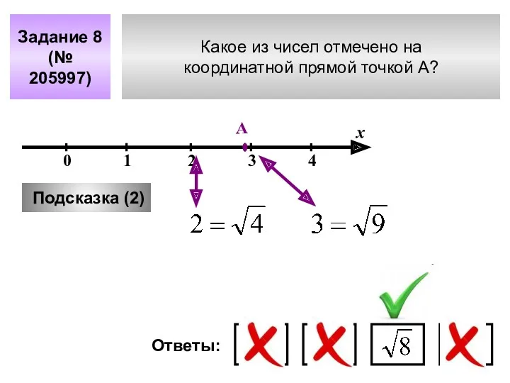 Какое из чисел отмечено на координатной прямой точкой A? Задание