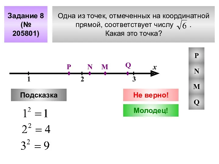 Одна из точек, отмеченных на координатной прямой, соответствует числу .