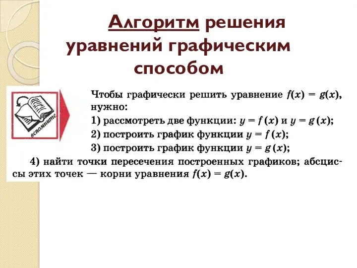 Алгоритм решения уравнений графическим способом