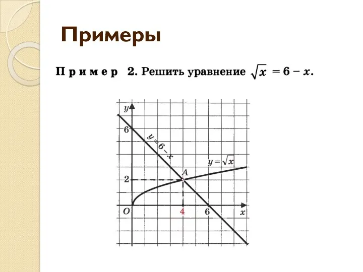 Примеры