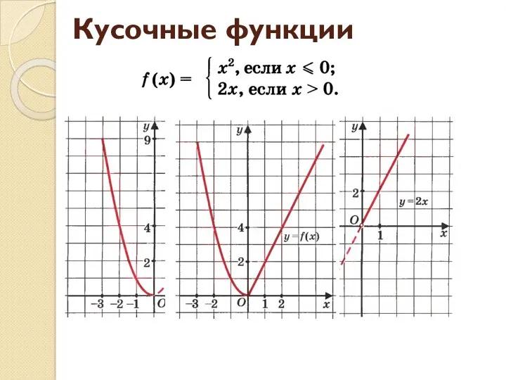 Кусочные функции