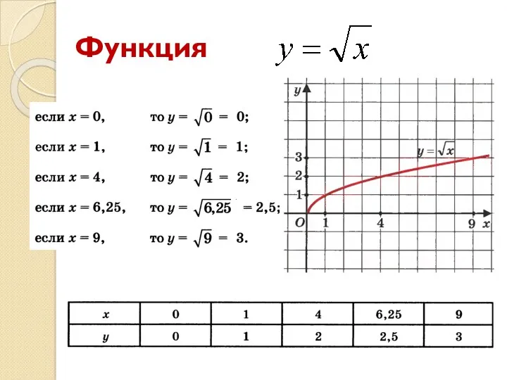 Функция