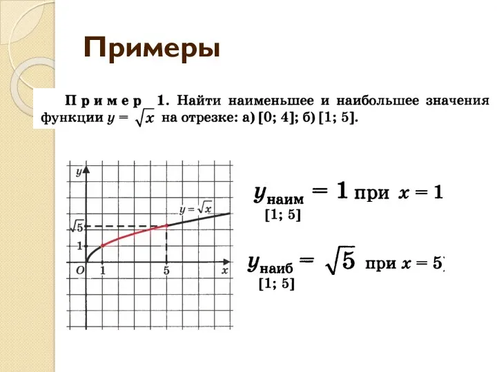 Примеры