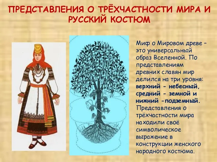 ПРЕДСТАВЛЕНИЯ О ТРЁХЧАСТНОСТИ МИРА И РУССКИЙ КОСТЮМ Миф о Мировом древе – это