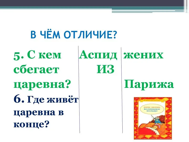 В ЧЁМ ОТЛИЧИЕ? 5. С кем Аспид жених сбегает ИЗ