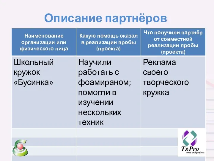 Описание партнёров