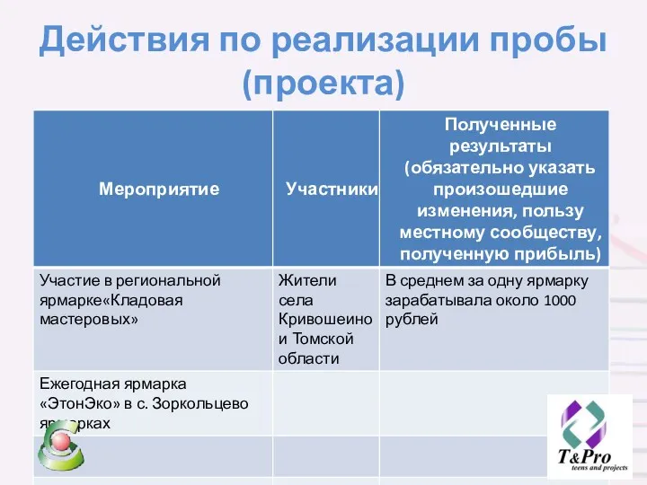 Действия по реализации пробы (проекта)