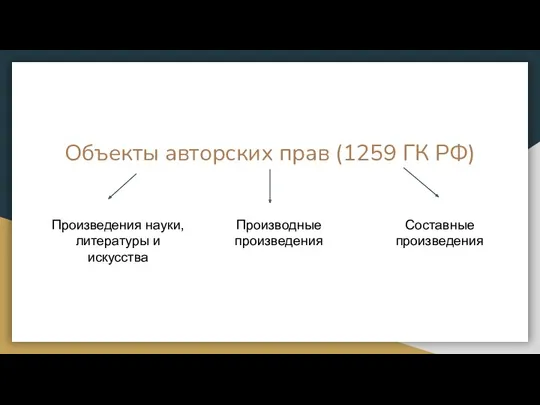 Объекты авторских прав (1259 ГК РФ) Произведения науки, литературы и искусства Производные произведения Составные произведения