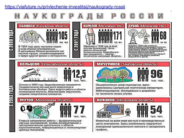 https://viafuture.ru/privlechenie-investitsij/naukogrady-rossii