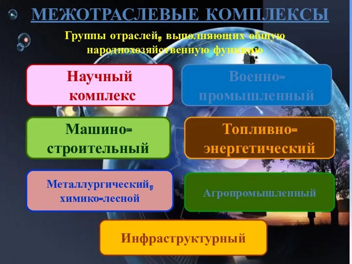 Группы отраслей, выполняющих общую народнохозяйственную функцию Научный комплекс Военно- промышленный