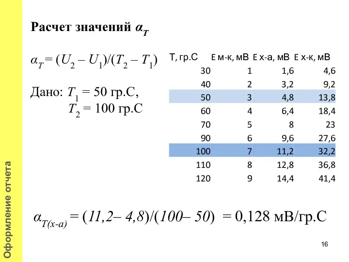 Расчет значений αT αT = (U2 – U1)/(T2 – T1)