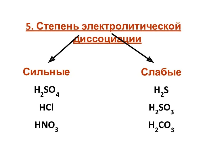 5. Степень электролитической диссоциации Сильные H2SO4 HCl HNO3 Слабые H2S H2SO3 H2CO3