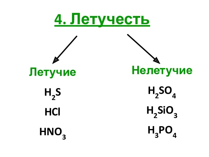 4. Летучесть Летучие H2S HCl HNO3 Нелетучие H2SO4 H2SiO3 H3PO4