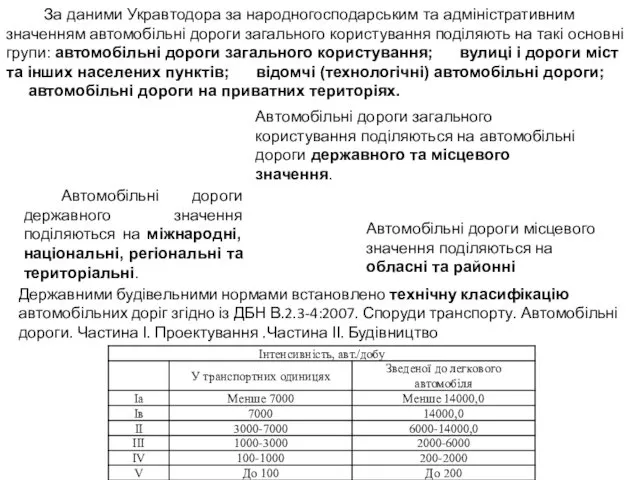 За даними Укравтодора за народногосподарським та адміністративним значенням автомобільні дороги