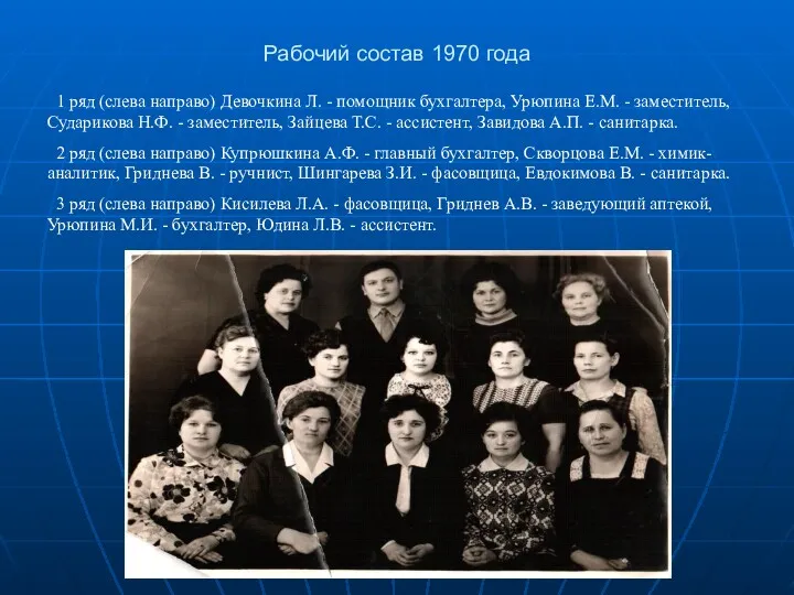 Рабочий состав 1970 года 1 ряд (слева направо) Девочкина Л. - помощник бухгалтера,