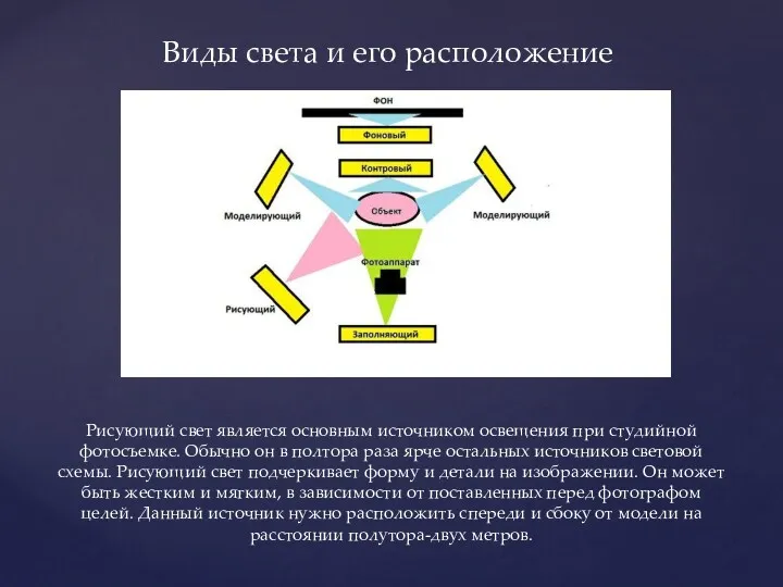 Виды света и его расположение Рисующий свет является основным источником