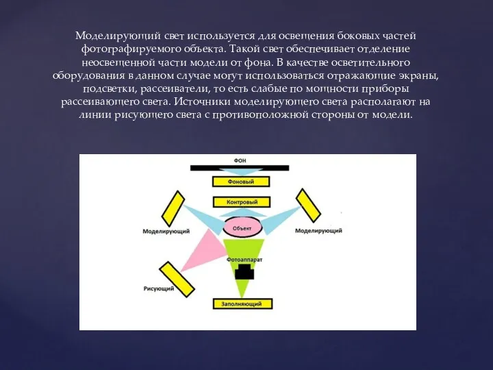 Моделирующий свет используется для освещения боковых частей фотографируемого объекта. Такой