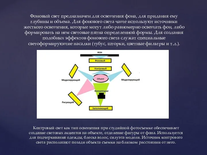 Фоновый свет предназначен для освещения фона, для придания ему глубины