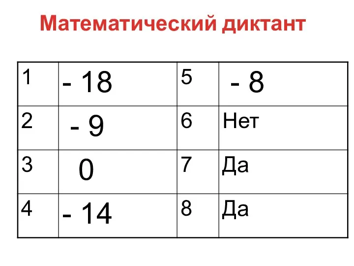 Математический диктант