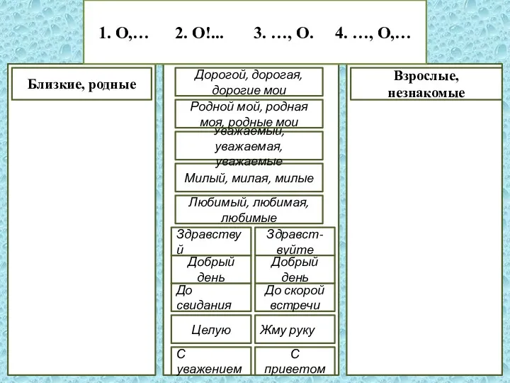 Станция Теоретическая Близкие, родные Дорогой, дорогая, дорогие мои До свидания Любимый, любимая, любимые