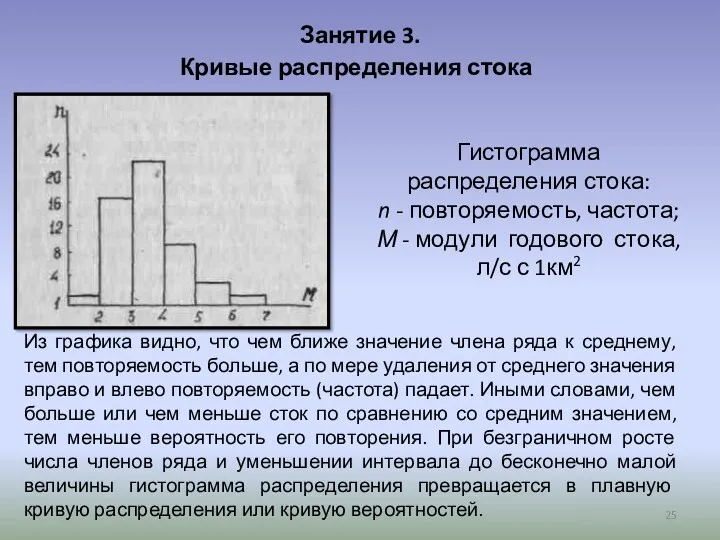 Занятие 3. Кривые распределения стока Гистограмма распределения стока: n - повторяемость, частота; М