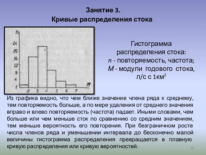 Занятие 3. Кривые распределения стока Гистограмма распределения стока: n -