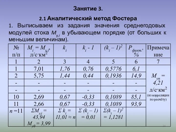 Занятие 3. 2.1 Аналитический метод Фостера 1. Выписываем из задания значения среднегодовых модулей